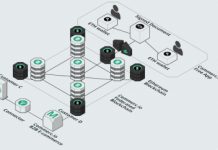 Nasce a Vicenza la prima piattaforma per l’e-commerce B2B: Commerc.io, l’app per scambiare documenti via blockchain Commerc.io, app per scambiare documenti