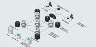 Nasce a Vicenza la prima piattaforma per l’e-commerce B2B: Commerc.io, l’app per scambiare documenti via blockchain Commerc.io, app per scambiare documenti