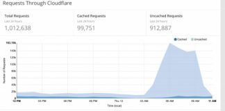 Giovedì 12 VicenzaPiu.com attaccata e bloccata deliberatamente da un milione di accessi: tutto risolto. E ora un regalo: sito senza pubblicità invasiva