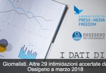 Libertà di stampa difesa, a parole, dal vicepresidente consiglio veneto mentre Luca Zaia ha denunciato Coviello di VicenzaPiù per un’inchiesta sui fondi per la formazione