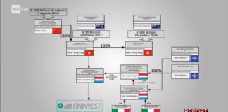 Pasticcio cinese al Milan, lo sponsor Renzo Rosso assicurava: “con mister Li grande squadra”. E c’è di mezzo anche Paolo Scaroni