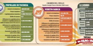 Conferenza stampa di VicenzaPiù in Comune per rendere noto decreto attuativo legge 205 per soci BPVi, Veneto Banca e banche risolte
