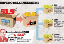 Famiglia De Benedetti, FQ: Il potere della stampa, soldi dalle banche e dagli enti pubblici