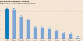 Liquidità ricevuta dalla BCE, Vito Lops: su 740 mld un terzo è andato a banche italiane, dovranno restituirla tra il 2020 e il 2021