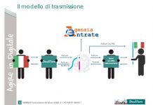 La fatturazione elettronica tra privati: scarica gratis il manuale d’uso del Consiglio e Fondazione Nazionale dei Commercialisti Fatturazione elettronica tra privati
