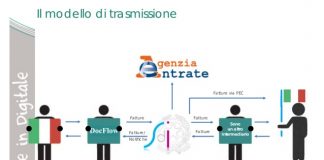 La fatturazione elettronica tra privati: scarica gratis il manuale d’uso del Consiglio e Fondazione Nazionale dei Commercialisti Fatturazione elettronica tra privati