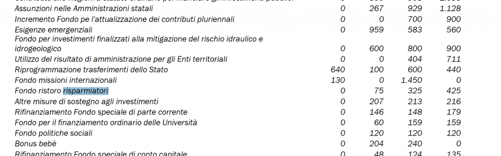 Parte della TAVOLA V.10: EFFETTI DELLA MANOVRA DI FINANZA PUBBLICA