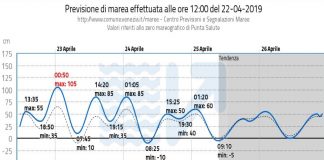 Allerta meteo: stanotte previsto un picco di acqua alta di 105 centimetri. Martedì possibili precipitazioni