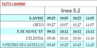 Grazie a un accordo tra Comune e Avm da venerdì 8 corse in più da Sant’Alvise al Lido