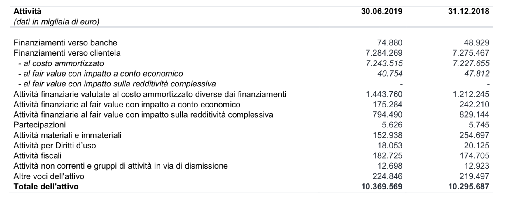 Attività Volksbank