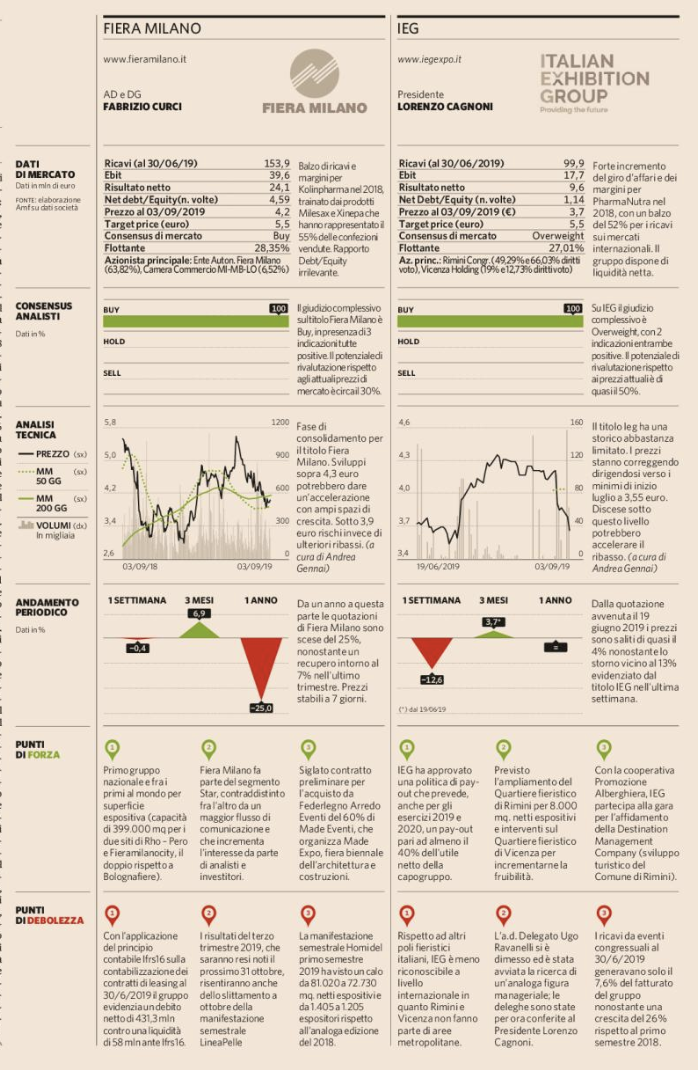 Fiera di Milano e Ieg: dati e situazioni a confronto (Plus24 del 7 settembre 2019)