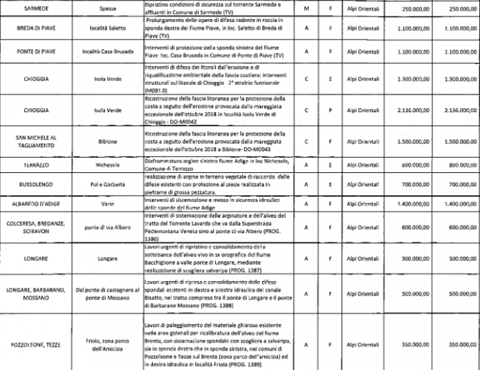 Alcune opere individuate in Regione come prioritarie e urgenti nell’ambito del Piano per la mitigazione del rischio idrogeologico Alcune opere individuate in Regione come prioritarie e urgenti nell’ambito del Piano per la mitigazione del rischio idrogeologico