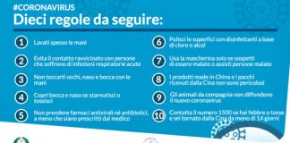 Coronavirus, in città a Vicenza nessun caso