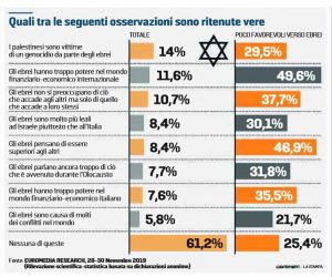 Euromedia, novembre 2019