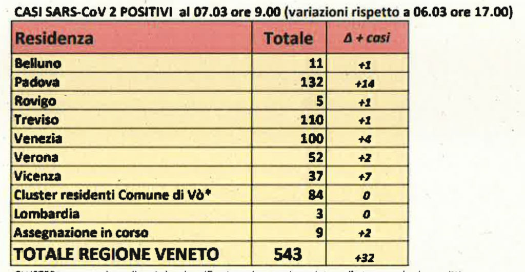 CLUSTER: aggregazione di cosi che si verificano in un luogo e in un Intervallo tempora/e circoscritti (deflnizione tratta da: www.cdc.gov Prlnclples of epidemiology)