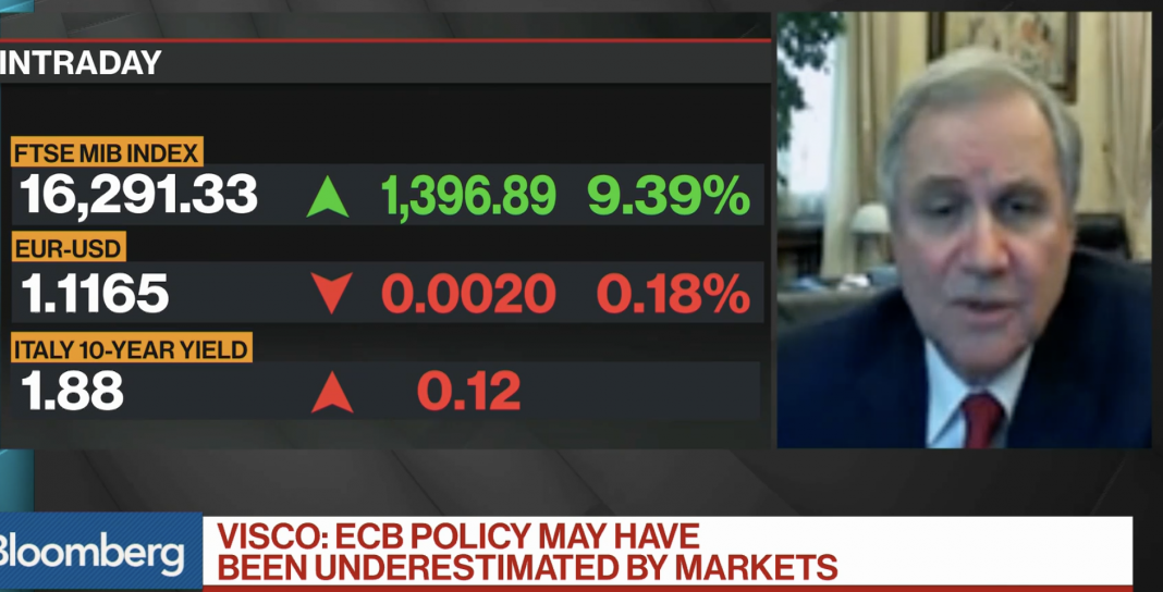 Coronavirus e le misure BCE, Visco intervistato da Bloomberg Tv