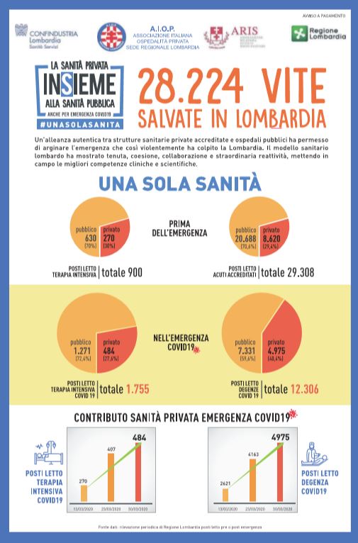 Coronavirus, pagina pubblicitaria su quotidiani