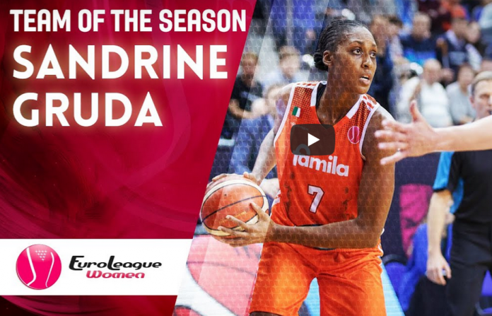 gruda