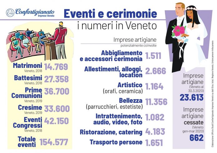 2020-06-25_5ef476f3e3190_20200625infograficacerimonieeventi_page-0001