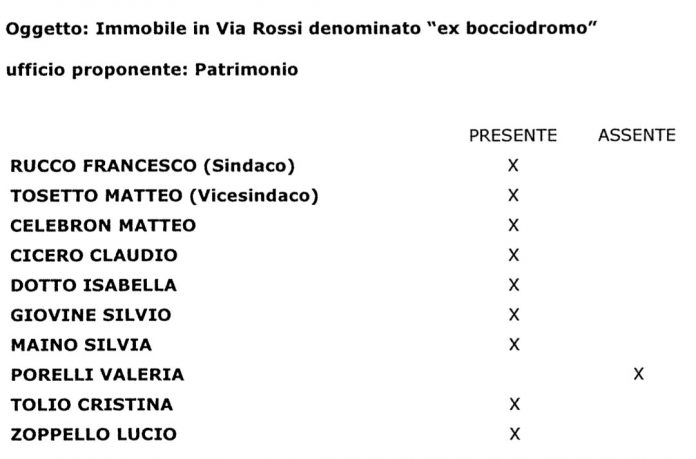 L'elenco dei presenti alla giunta sul Bocciodromo