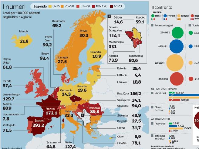 grafico del CorSera sull'Europa
