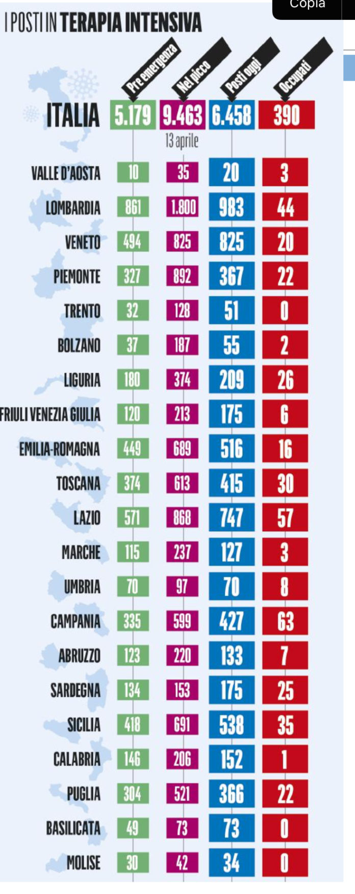 Tabella posti terapia intensiva