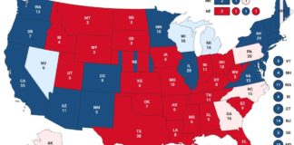 Elezioni Usa, pareggio al Senato. Trump avanti di 10 punti in Pennsylvania elezioni Usa aggiornamento