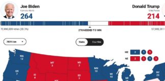 Elezioni Usa, Biden conquista Wisconsin e Michigan e si avvicina alla vittoria. Ma Pennsylvania è in bilico Le proiezioni di Fox News che danno in vantaggio Biden nelle elezioni Usa