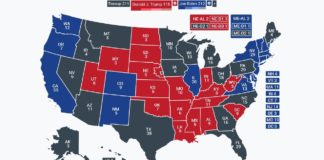 Elezioni Usa, Florida e Ohio a Trump. L’Arizona a Biden. Forti ritardi in Pennsylvania. Esito incerto Elezioni Usa, la mappa con i grandi elettori