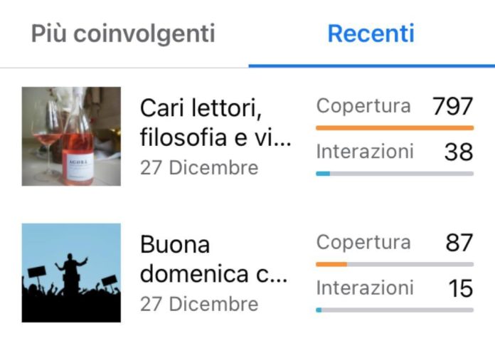 Copertura e interazione dei post