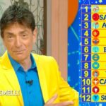 Covid, Aduc chiede di togliere gli oroscopi dalla Rai: “favoriscono negazionismi” Oroscopo-Paolo-Fox Rai