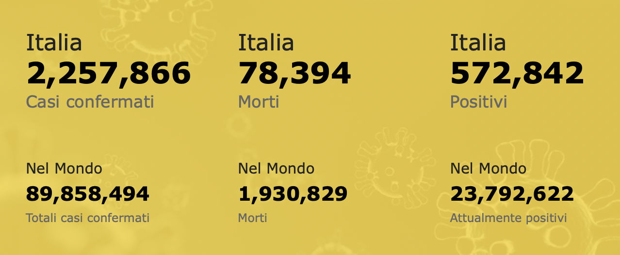 Dati Covid alle 22.52 del 9 gennaio 2021