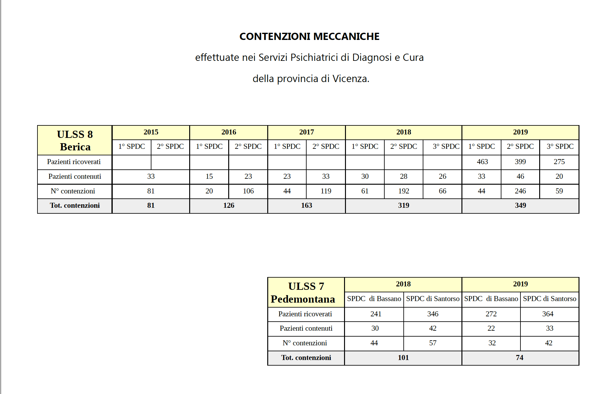 Contenzioni meccaniche tabella Asproso Ulss7 e 8 provincia Vicenza