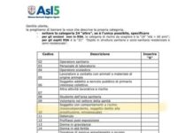 Omosessuale, soggetto a rischio per la vaccinazione. Agorà. La Filosofia in piazza: “sviste” nei documenti ufficiali. A quando un linguaggio inclusivo? Omosessuale: categoria a rischio