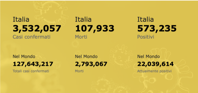 Tutti i dati Covid in Italia e nel mondo fino al 28 marzo 2021