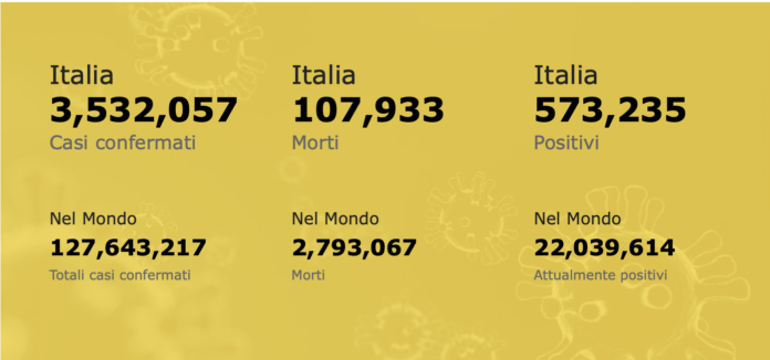 Tutti i dati Covid in Italia e nel mondo fino al 28 marzo 2021 Tutti i dati Covid in Italia e nel mondo fino al 28 marzo 2021