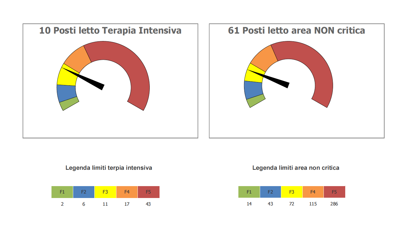 Belluno Covid situazione negli ospedali