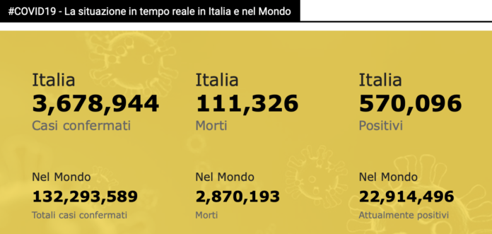Tutti i dati Covid in Italia e nel mondo fino al 5 aprile alle 23.58 ora locale Tutti i dati Covid in Italia e nel mondo fino al 5 aprile alle 23.58 ora locale