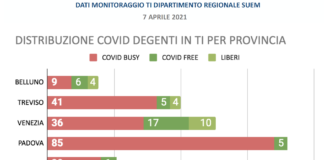 Covid, il report della Regione Veneto sui posti letto in terapia intensiva. Zaia: “forte pressione ospedaliera” dati terapia intensiva Veneto