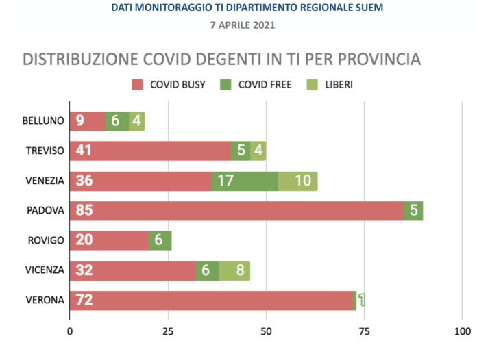 dati terapia intensiva Veneto