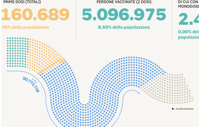 Dati vaccinati alle 19.20 del 24 aprile