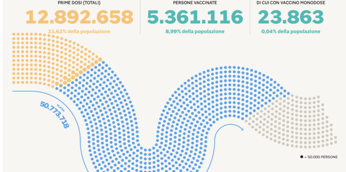 report Covid casi e vaccinazioni