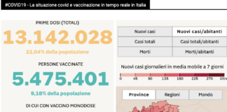 Covid: report su casi, ricoveri, terapie intensive e vaccinazioni in Veneto al 28 aprile 2021 e quanto pubblicato da ViPiu.it sulla pandemia nel mondo casi e ricoveri Covid Italia e vaccinazioni aggiornamento su ViPiu