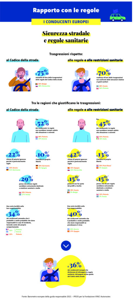 Rapporto su regole seguite o meno da automobilisti