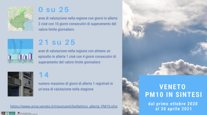 Veneto: PM10 in sintesi