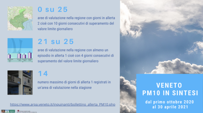 Veneto: PM10 in sintesi Veneto: PM10 in sintesi