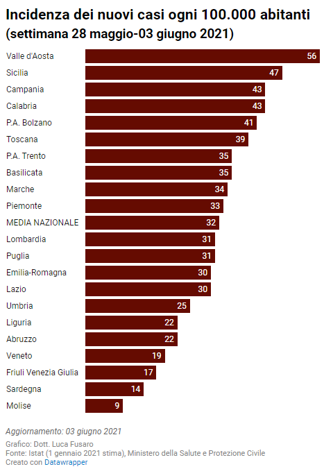 incidenza dei nuovi casi ogni 100.000 abitanti