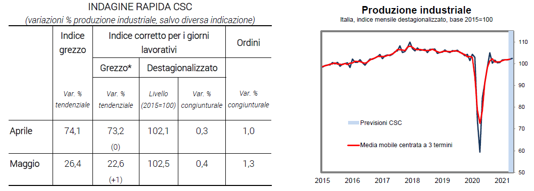 Indagine rapida CSC