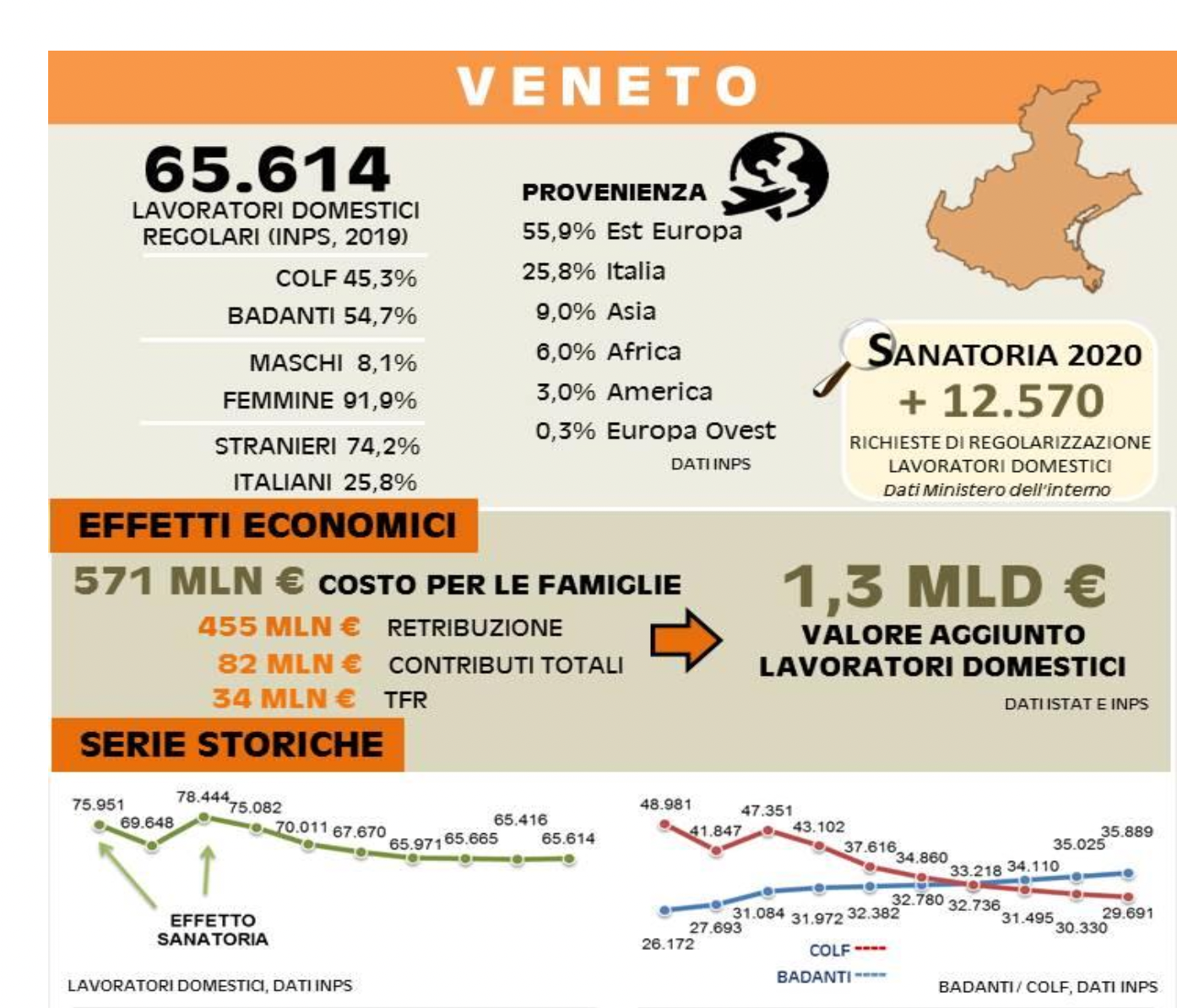 Lavori domestici, dati Inps per il Veneto per badanti e colf