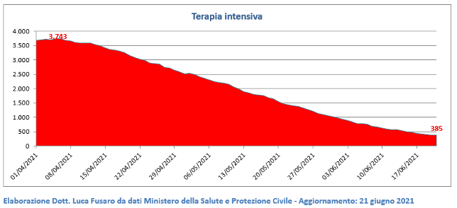 Terapia Intensiva